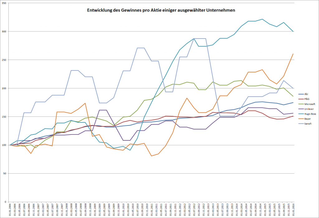 eps-stocks